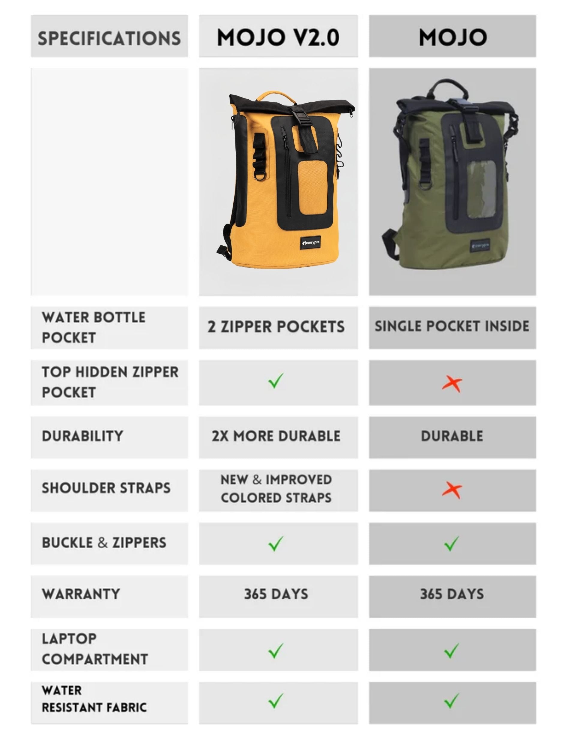 MOJO V2.0 vs previous version feature comparison chart #color_Golden Glow