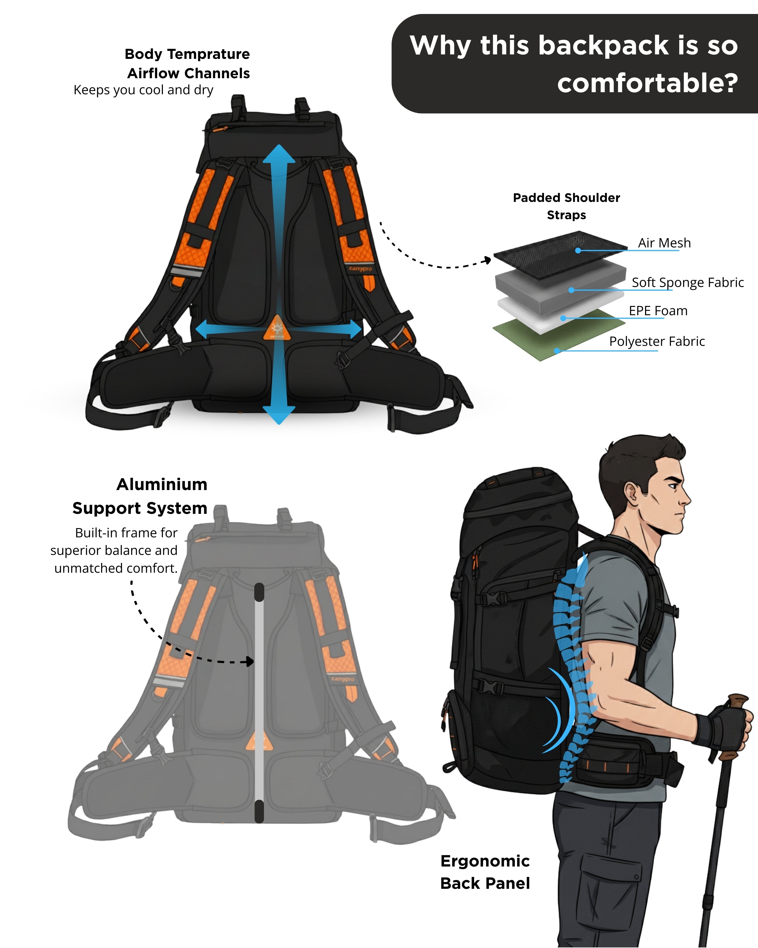CarryPro HOBO40 V2.0 40L Functional Travel Backpack  360 degree view of rust orange backpack- #color_Rust Orange