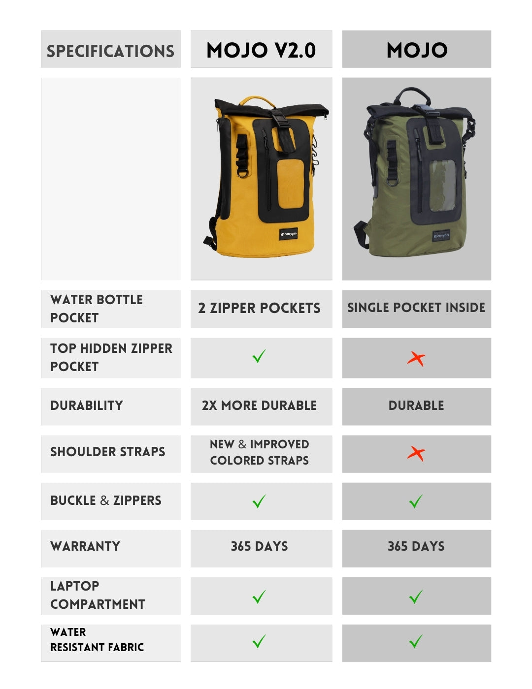 MOJO V2.0 Everyday Backpack 20L(New)